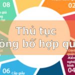 Thủ tục công bố hợp quy tại Việt Nam